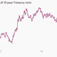 Image for article titled Global markets are genuinely freaking out right now